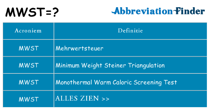 Wat staat mwst voor