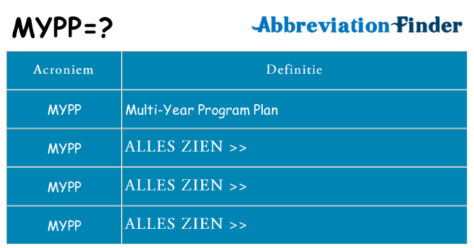 Wat staat mypp voor