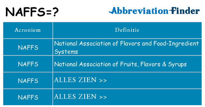 Wat staat naffs voor