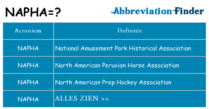 Wat staat napha voor