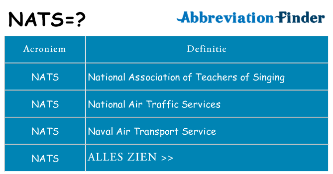 Wat staat nats voor