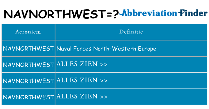 Wat staat navnorthwest voor