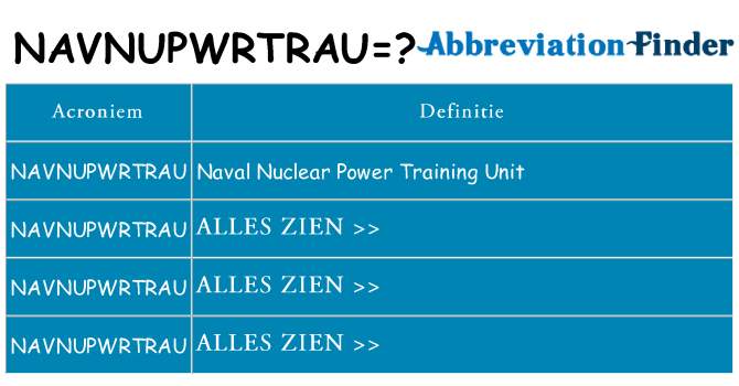 Wat staat navnupwrtrau voor