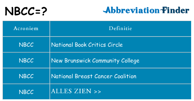 Wat staat nbcc voor
