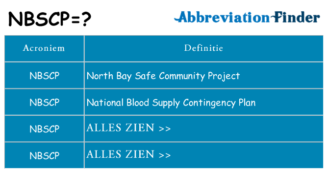 Wat staat nbscp voor