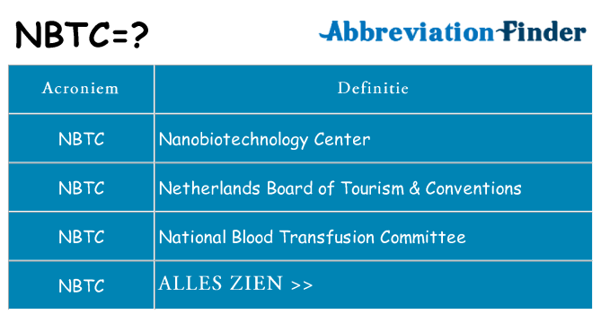 Wat staat nbtc voor