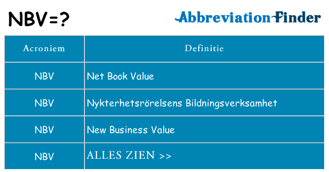 Wat staat nbv voor