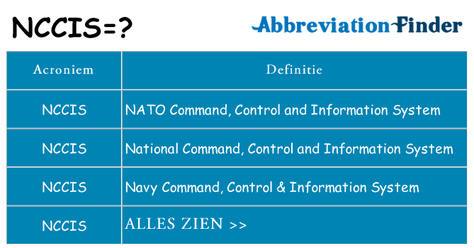 Wat staat nccis voor