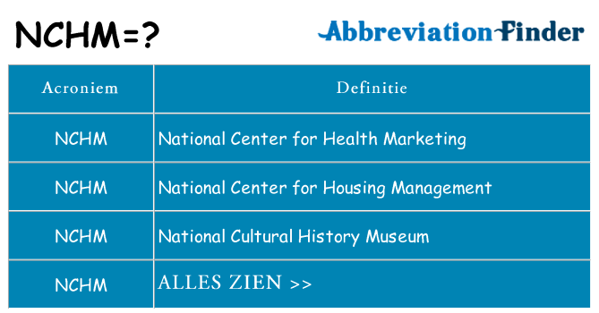 Wat staat nchm voor