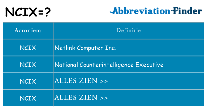 Wat staat ncix voor