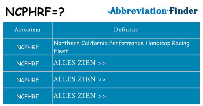 Wat staat ncphrf voor
