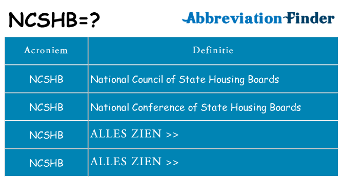 Wat staat ncshb voor