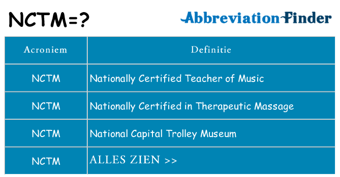 Wat staat nctm voor
