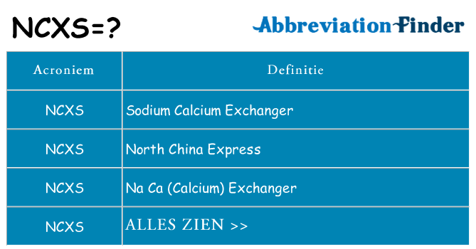 Wat staat ncxs voor