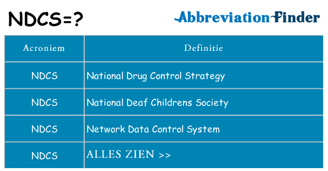 Wat staat ndcs voor
