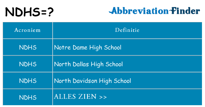 Wat staat ndhs voor