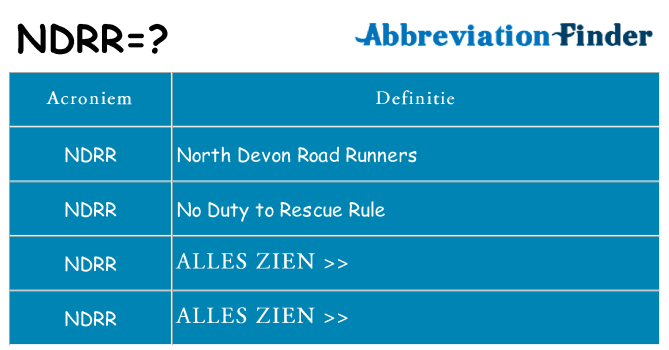 Wat staat ndrr voor