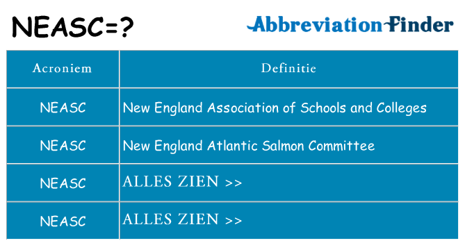Wat staat neasc voor