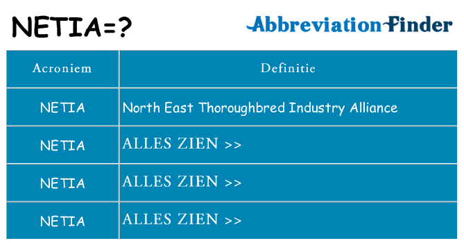 Wat staat netia voor