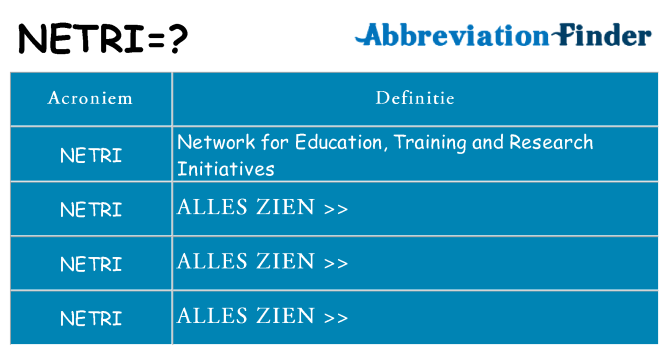 Wat staat netri voor