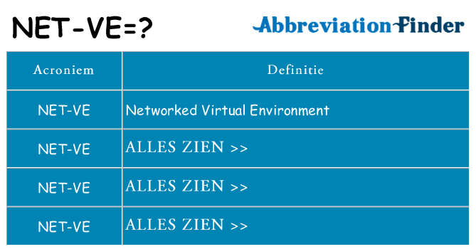 Wat staat net-ve voor