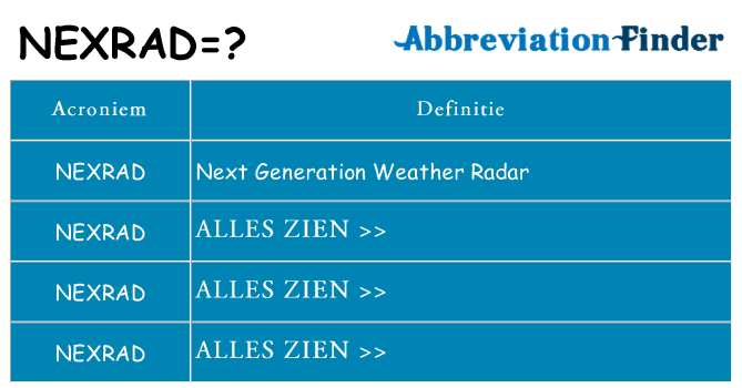 Wat staat nexrad voor