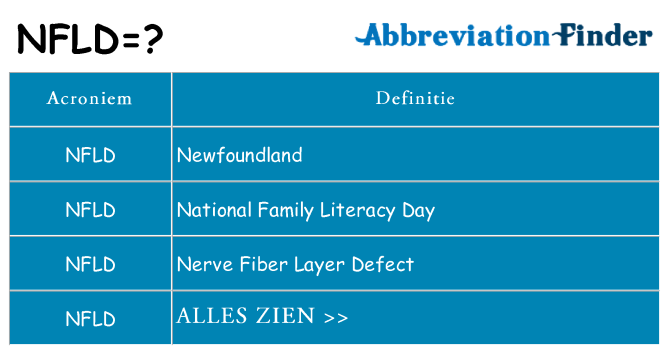Wat staat nfld voor