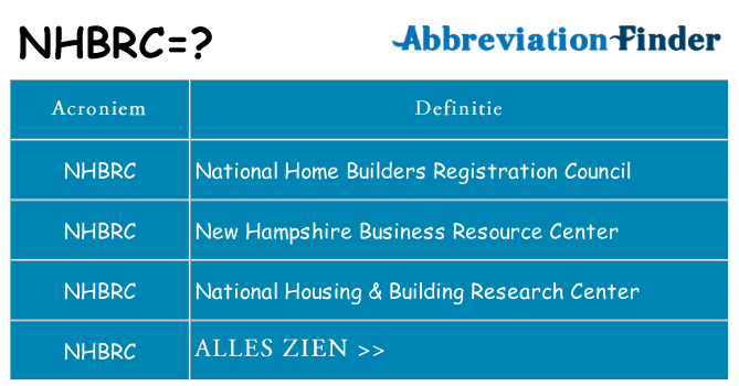 Wat staat nhbrc voor