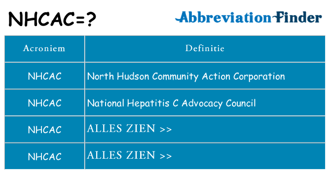 Wat staat nhcac voor