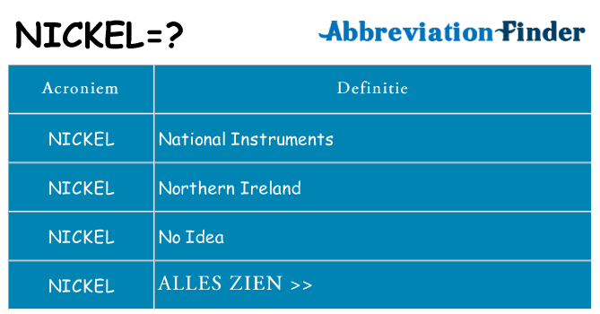 Wat staat nickel voor
