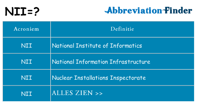 Wat staat nii voor