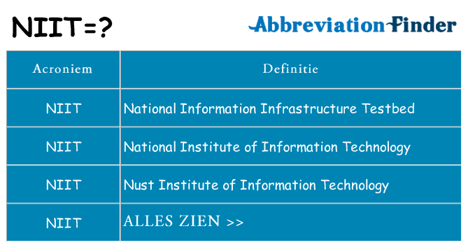 Wat staat niit voor