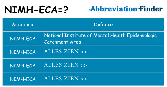 Wat staat nimh-eca voor