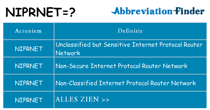 Wat staat niprnet voor