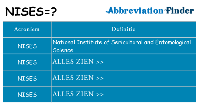 Wat staat nises voor
