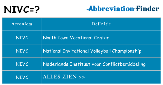 Wat staat nivc voor