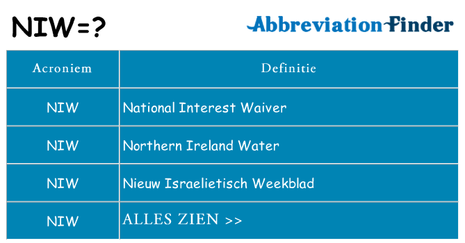 Wat staat niw voor