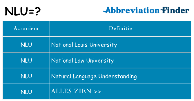 Wat staat nlu voor
