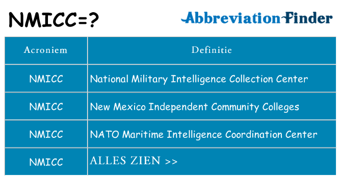 Wat staat nmicc voor