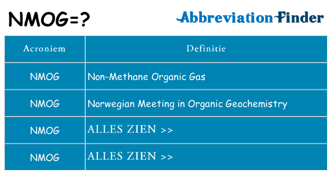 Wat staat nmog voor