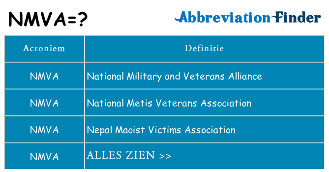 Wat staat nmva voor
