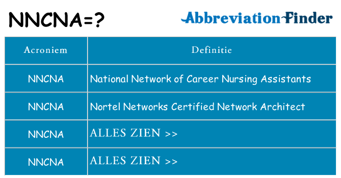 Wat staat nncna voor