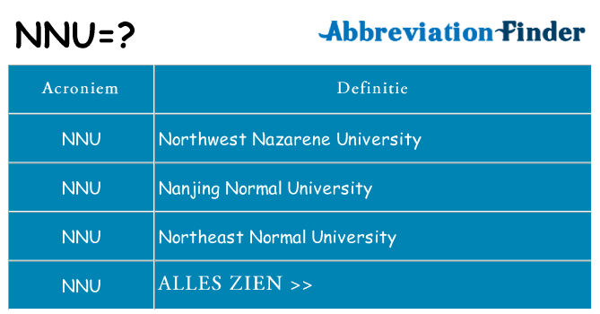 Wat staat nnu voor