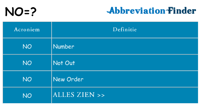Wat staat no voor
