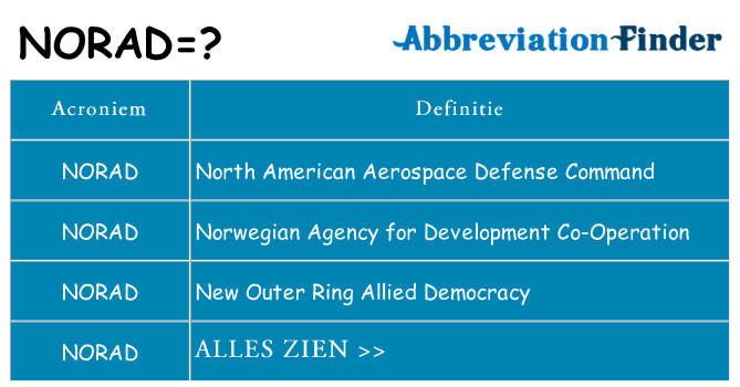 Wat staat norad voor