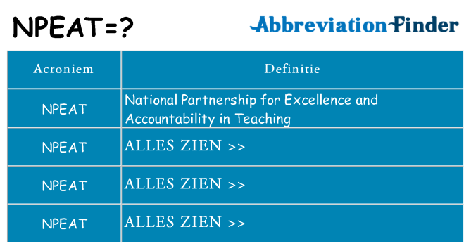 Wat staat npeat voor