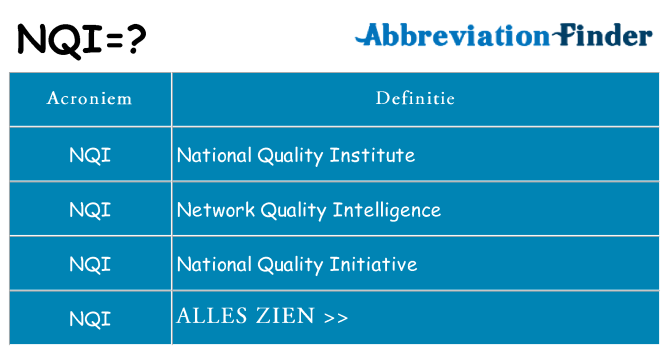 Wat staat nqi voor