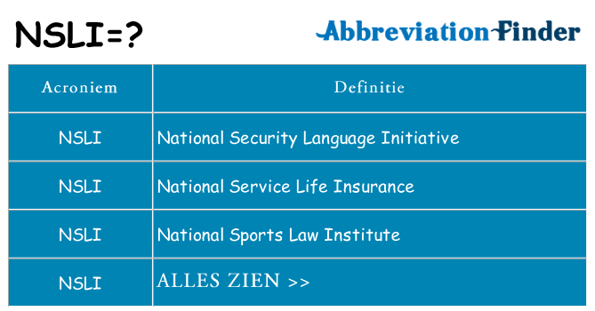 Wat staat nsli voor