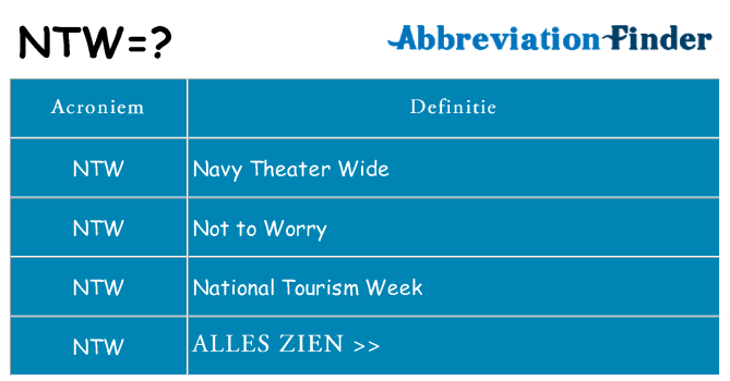 Wat staat ntw voor