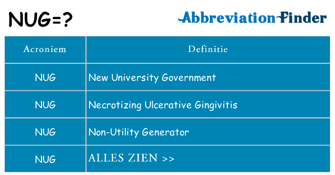 Wat staat nug voor